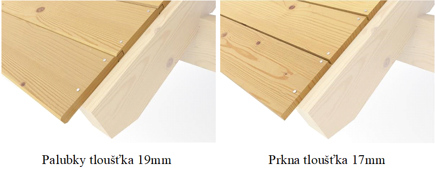 Zaklop střechy - rozdíl